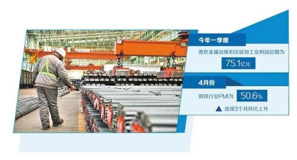 聚盈策略 钢铁业进入减量提质发展新阶段