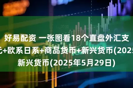 好易配资 一张图看18个直盘外汇支撑阻力：美元+欧系日系+商品货币+新兴货币(2025年5月29日)
