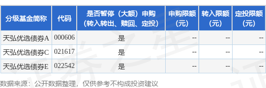 亚投金融 公告速递：天弘基金管理有限公司关于天弘优选债券基金调整机构投资者大额申购、转换转入及定期定额投资业务