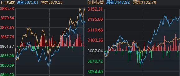 兴盛网 A股近期“最后一次洗盘”，很可能已经出现了